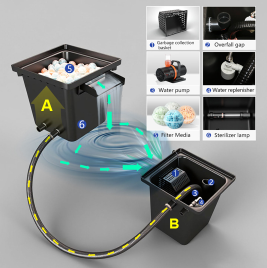 Fabrycznie Nowy Zestaw Filtrac – Aquarium Fish Accessories recenzja i cena