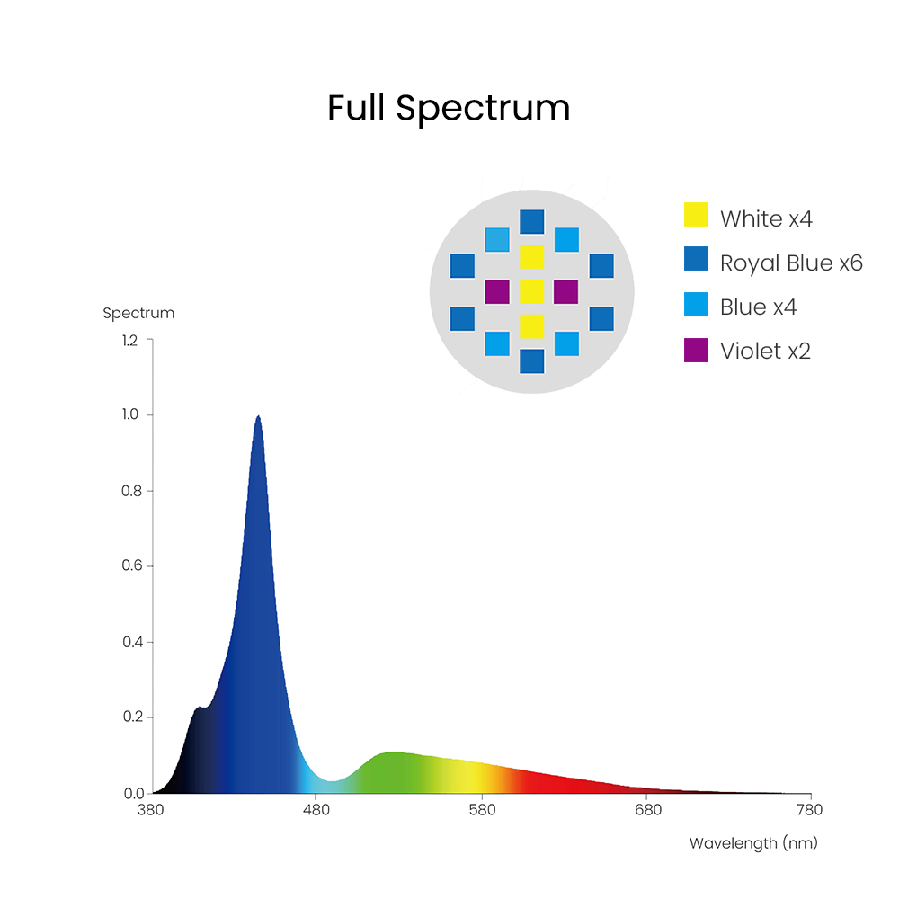 Spectra Aqua Knight V3 75W Pro – Aquarium Fish Lamp recenzja i cena